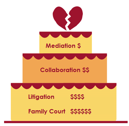 What is Divorce Mediation? 3