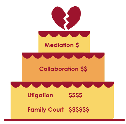 Gail Vaz-Oxlade's guide to Divorce Mediation 2