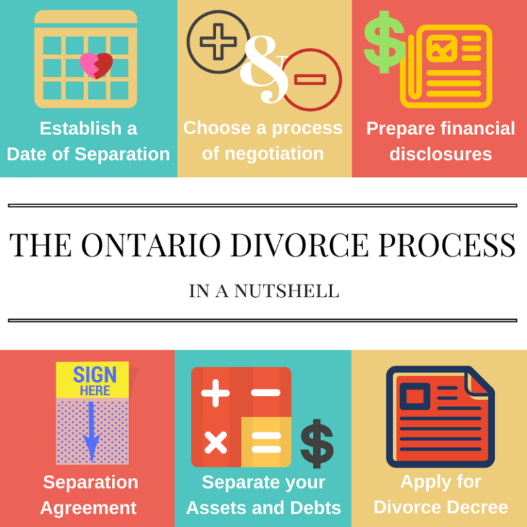 Divorce Mediation Family Mediation Ontario