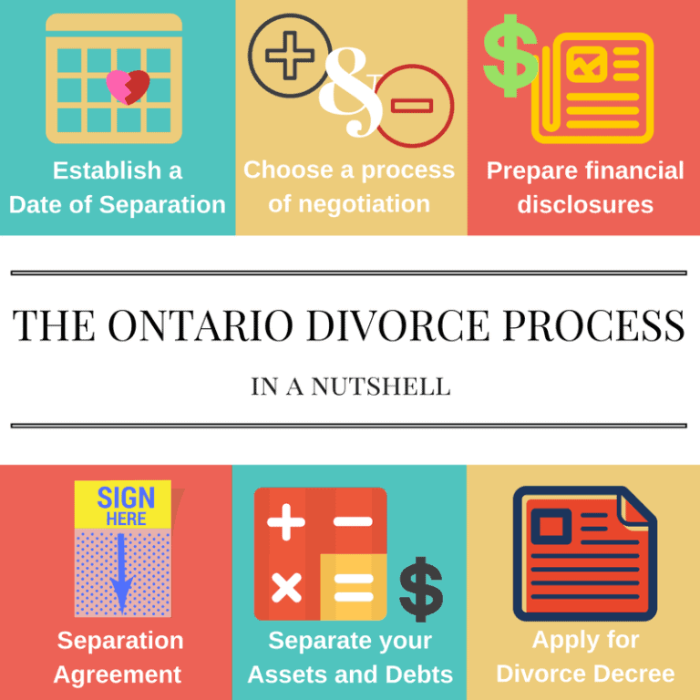 What is Divorce Mediation? 7 Divorce Mediation Family Mediation Ontario
