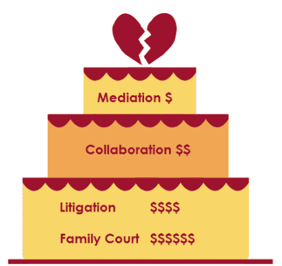 Ontario Divorce Costs